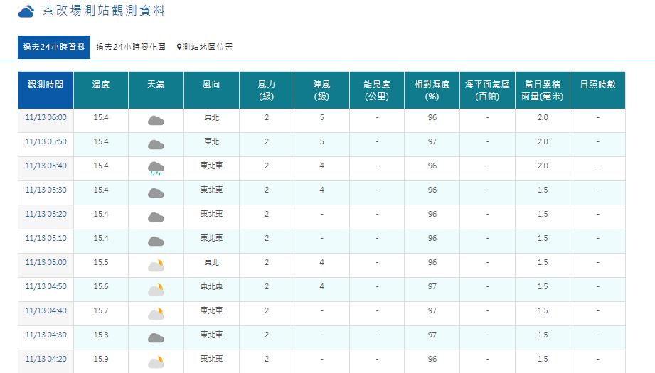 快新聞/