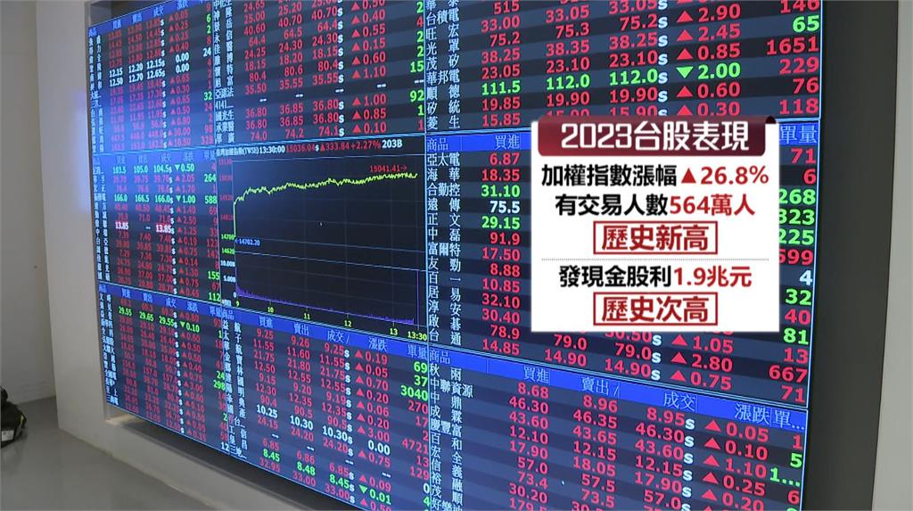 台股去年締造多項紀錄 證交所董座點名看好「1產業」