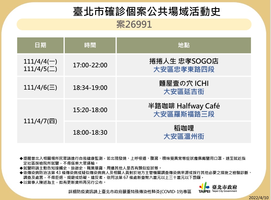 快新聞／台北+67！ 7張足跡圖曝光　又見酒店、男模會館「華西街夜市也入列」