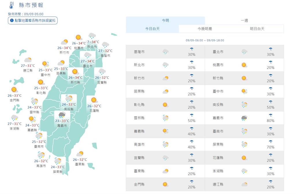 快新聞／低壓接近台灣天氣轉趨不穩　大台北、東部將現雨勢