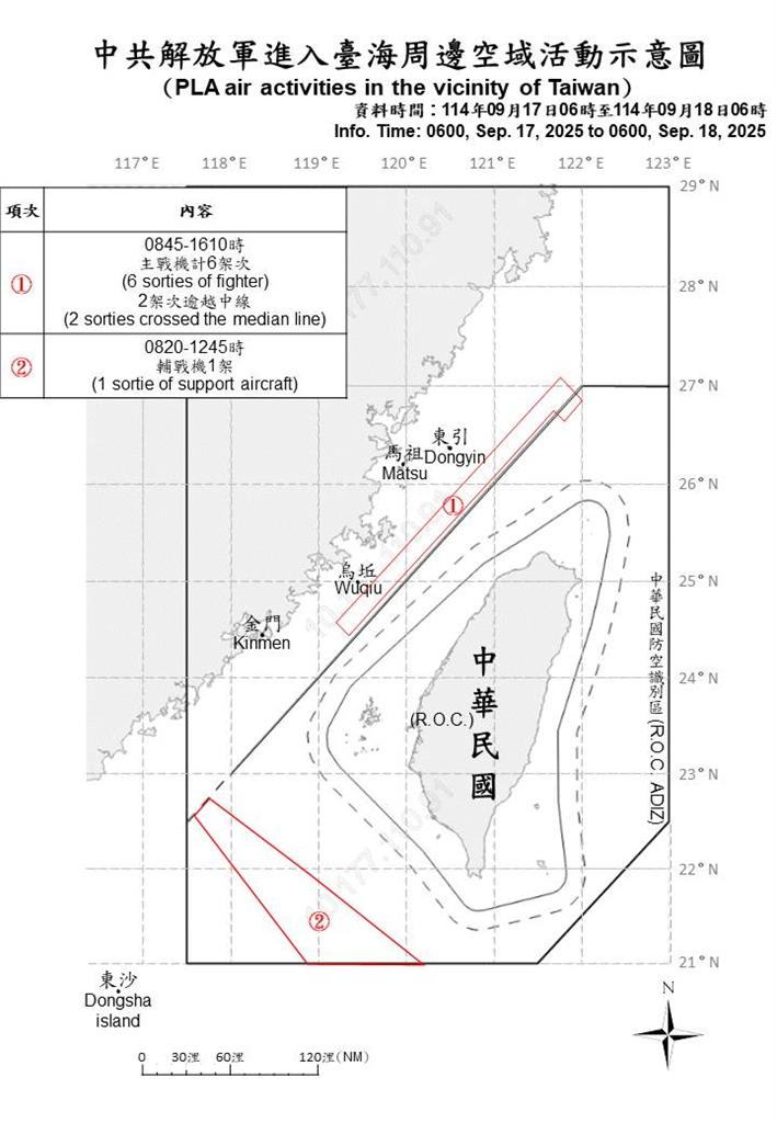 快新聞／中國持續添亂！國防部偵獲13機艦　3架次逾越海峽中線
