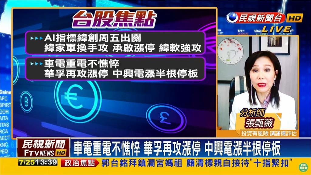 台積電回穩大盤收漲!廣達爆量市值衝兆元 台股看民視/台積電回穩「大盤收漲165點」!廣達爆天量市值直奔兆元