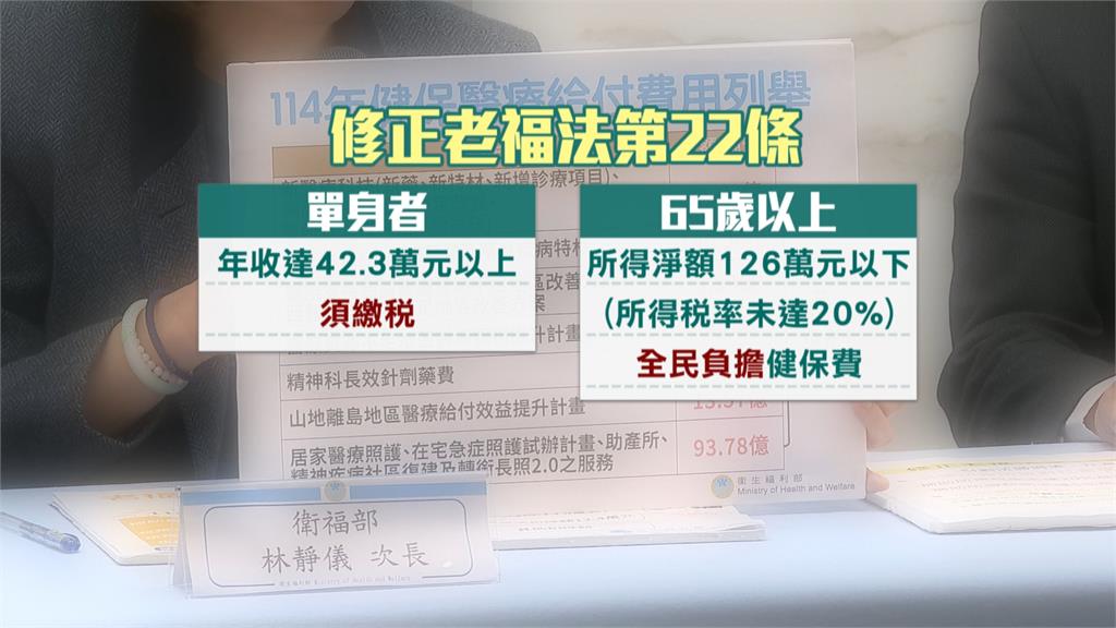 65歲以上長者不繳健保費？　藍白版「老福法」闖關　衛福部堅決反對