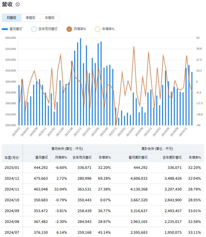 飛捷股價飆升！智慧零售與邊緣AI商機引爆工業電腦熱潮