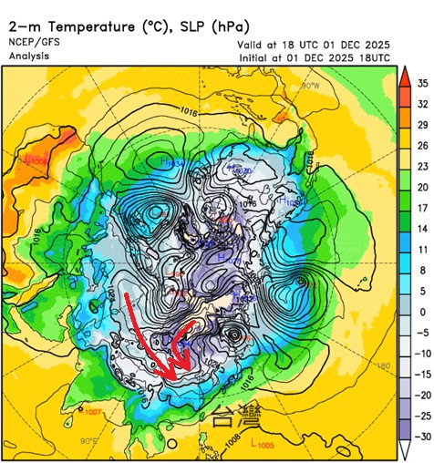 2波冷空氣「先後夾擊台灣」網憂：會變很冷？鄭明典曝「1狀態」機率最高