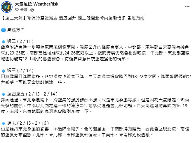 跟晴朗天氣說再見!氣象專家曝「這1天」全台轉陰有雨:仍有低溫機會