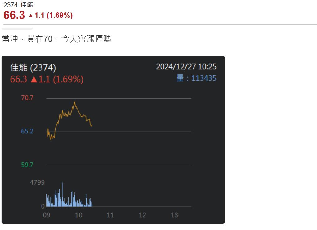 跟著AI機器人就對了！佳能股價漲翻 榮登台股成交王