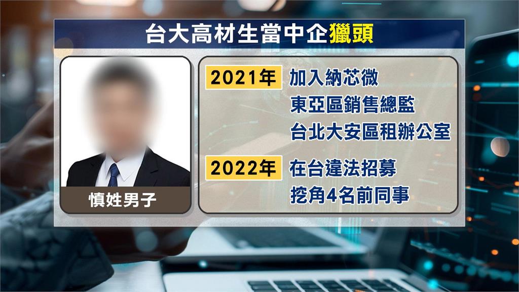 中國半導體公司非法在台挖角　境外匯美金躲調查遭起訴