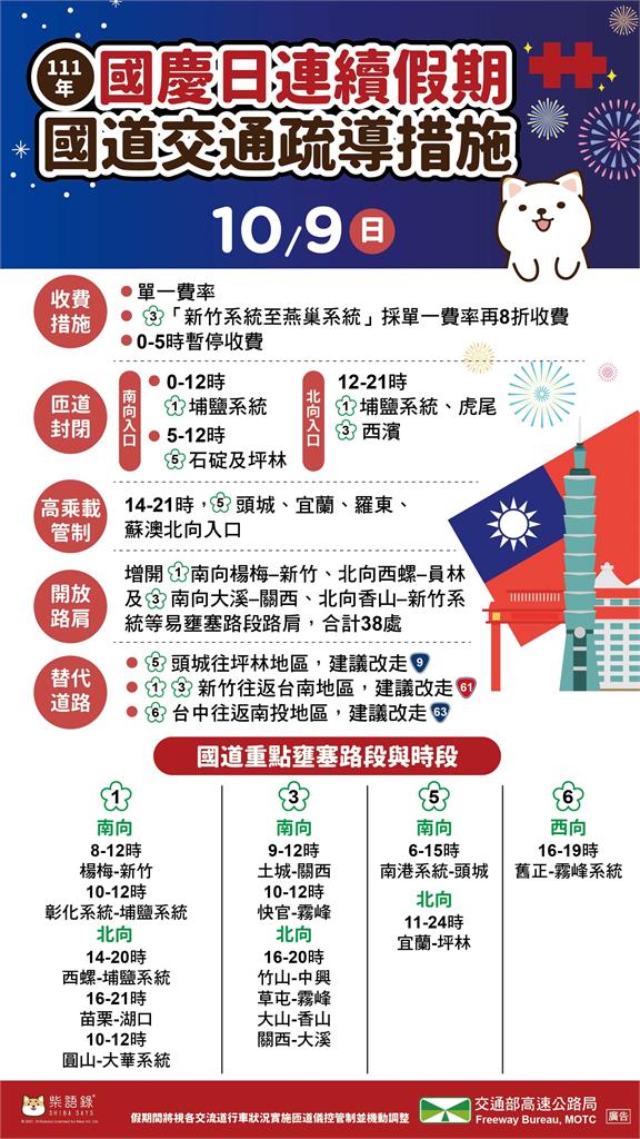 快新聞/連假出遊注意! 高公局公布國道明14處地雷路段