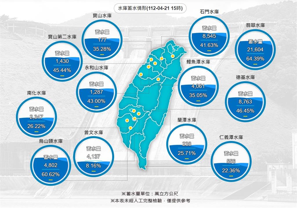 為何南部雨不多？氣象局曬1圖驚曝「半路殺出程咬金」：不易精準預測