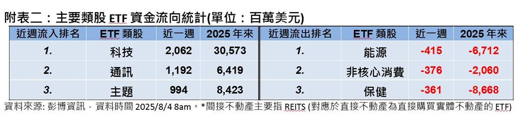 關稅大限來到而美國就業數據疲軟   全球股市下跌