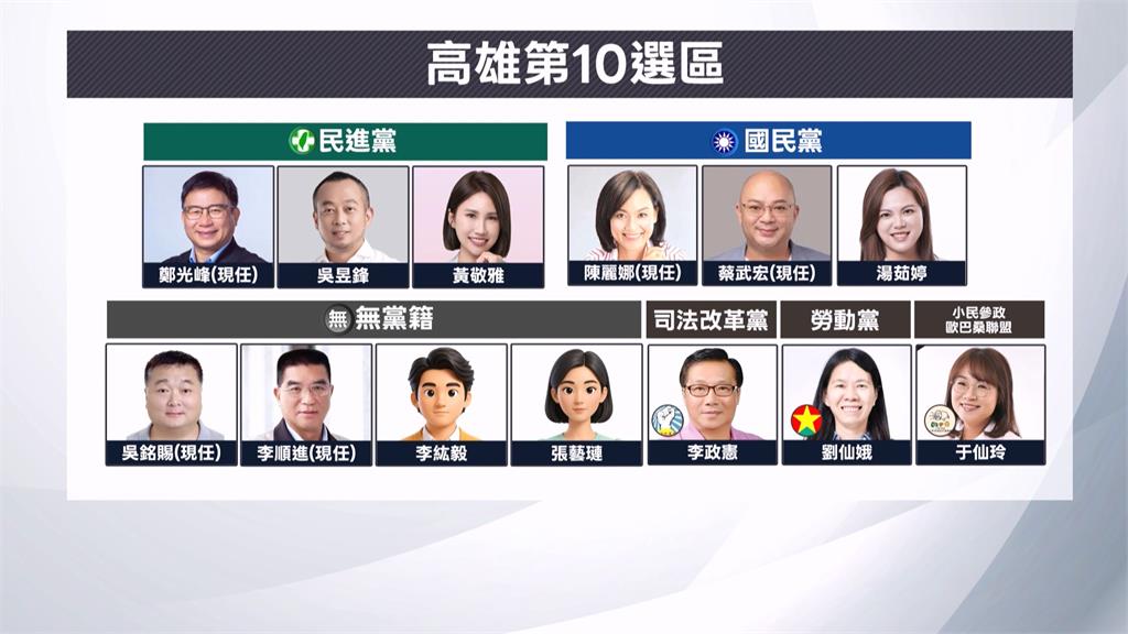 選區兩樣情！高雄前鎮小港13搶7　　旗津鼓山鹽埕「同額競選」