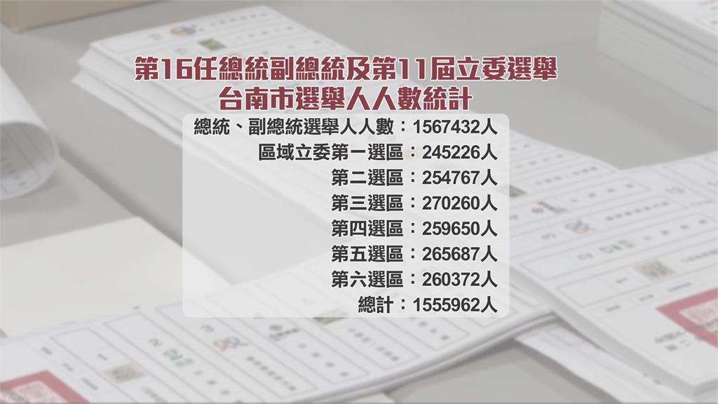 大選將至台南市區公所出奇招! 「點鈔機」清點選票確保萬無一失