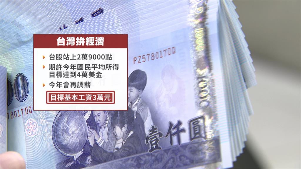 今年再調薪！　拚台灣經濟　賴總統承諾：讓基本工資跨過30K