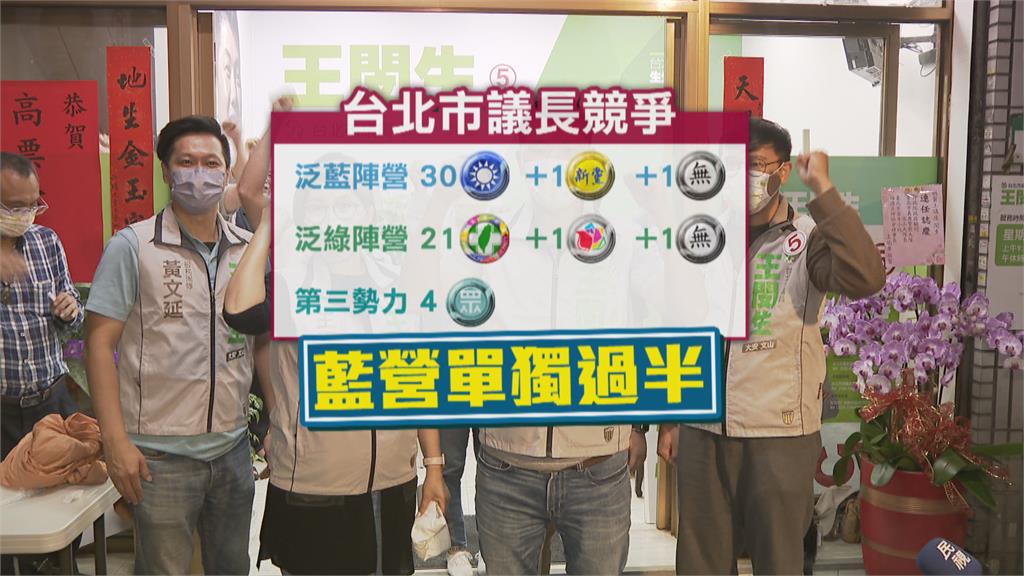 第三勢力崛起! 北市議員選戰民眾黨4人出線