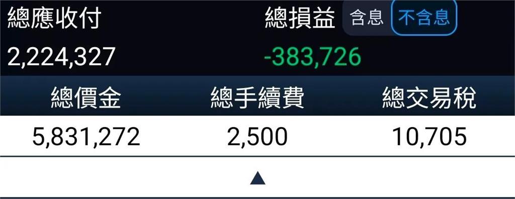 台股暴跌千點引恐慌！他驚覺不妙「一鍵畢業」吐回75萬獲利：半年賺的全賠光