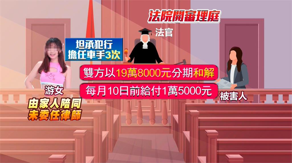 形象崩壞！啦啦隊女孩淪詐團車手　素顏出庭認罪和解