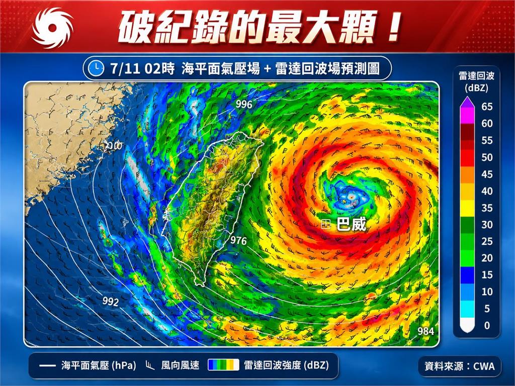 強颱巴威「25年來面積最大顆」！專家曝「襲台時間延後」：暴風圈有擴大趨勢