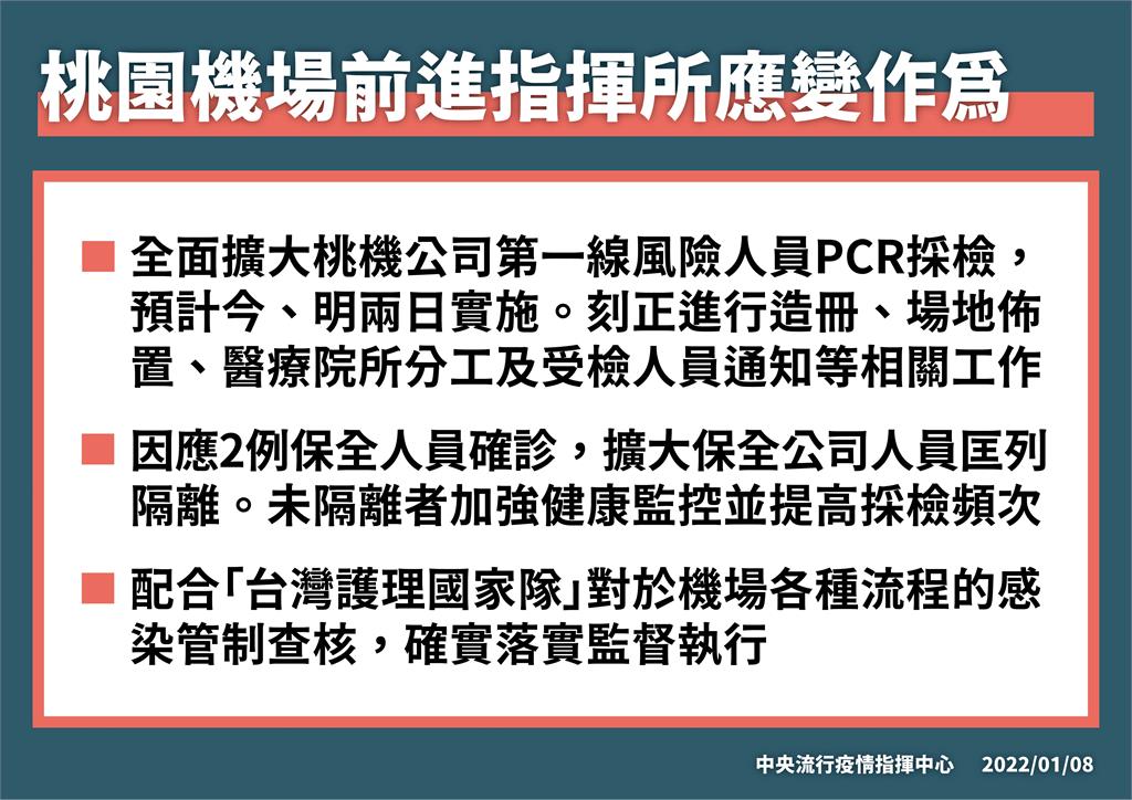 快新聞／桃機確診增至14例　今明造冊擴大採檢9千人、「護理國家隊」進駐盯防疫