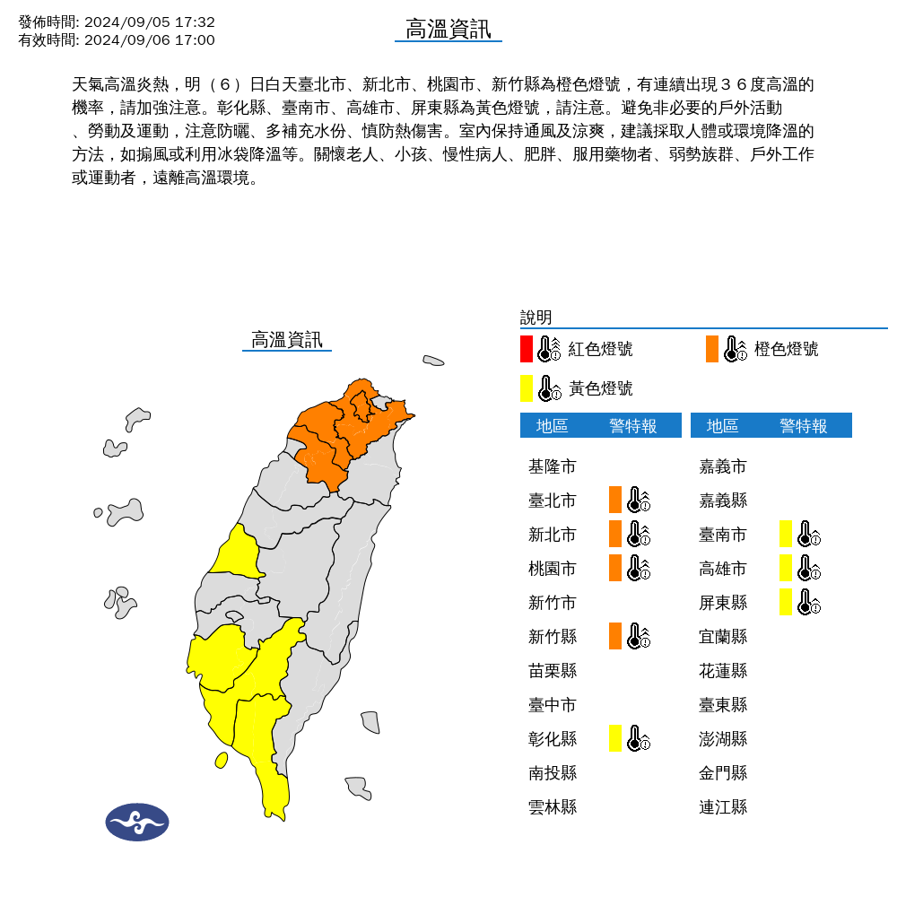 快新聞／持續高溫炎熱北部今上看37度　水氣偏多午後嚴防局部大雨