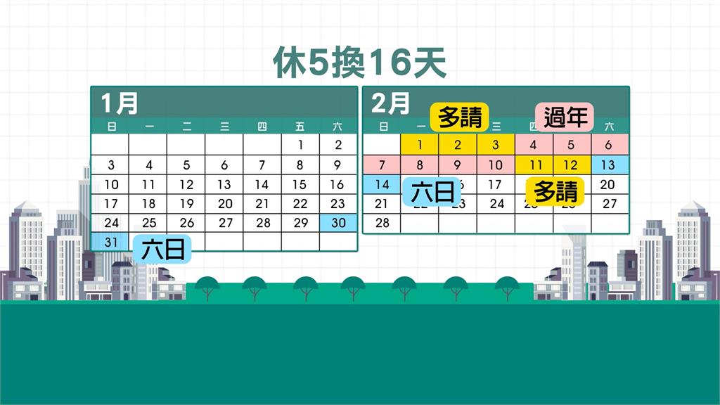 明年春節爽休16天！　超強請假攻略曝　網友揭：請這5天