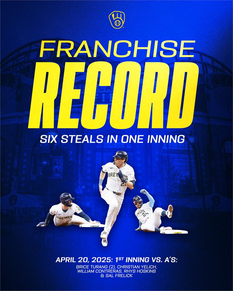 MLB(影)/盜盜盜盜盜盜!釀酒人把你灌醉 第一局就演出6次盜壘成功創紀錄