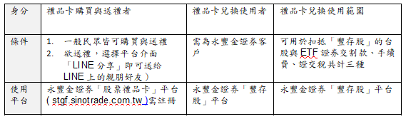 全台首創「股票禮品卡」 永豐金證券開賣!