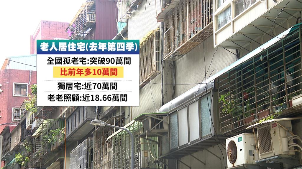 「孤老宅」破90萬間!北漂養老最多 專家:生活基能成選擇標準