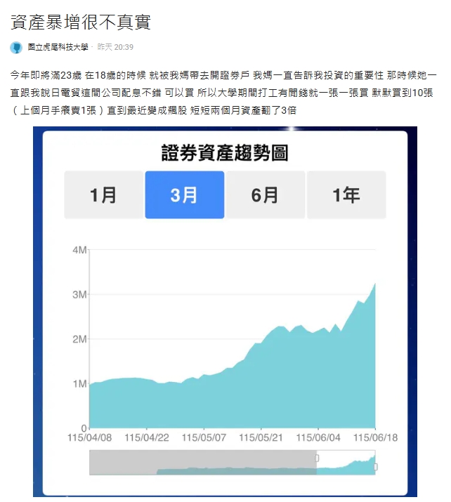 聽媽媽的話買10張「這檔股票」！23歲男「資產暴增3倍」迷惘問：怎麼花