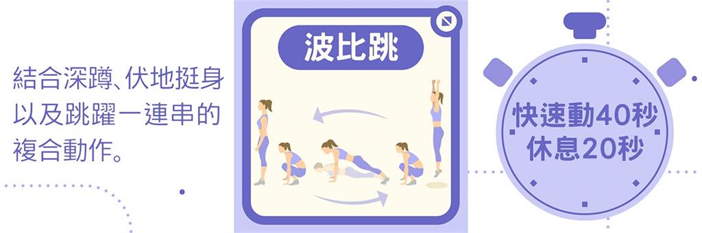 過年宅家爽吃「爆腹」回不去 醫曝3招運動「助還債」:15分鐘打擊肥油!