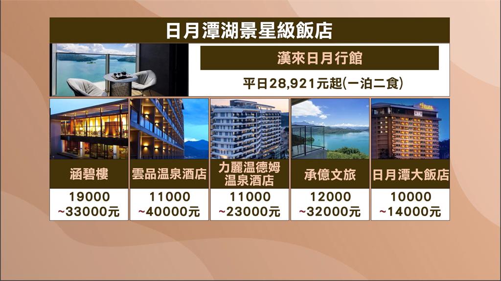 南霸天飯店插旗日月潭 主打270度環繞湖景視野饗宴