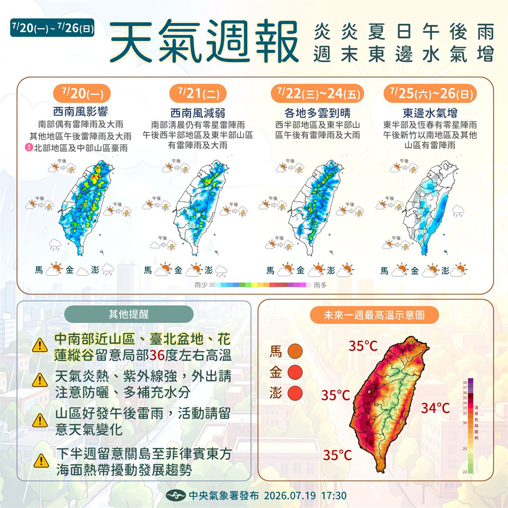 快新聞／全台續飆高溫！南部不定時雷陣雨　「這幾區」午後短延時豪雨開炸