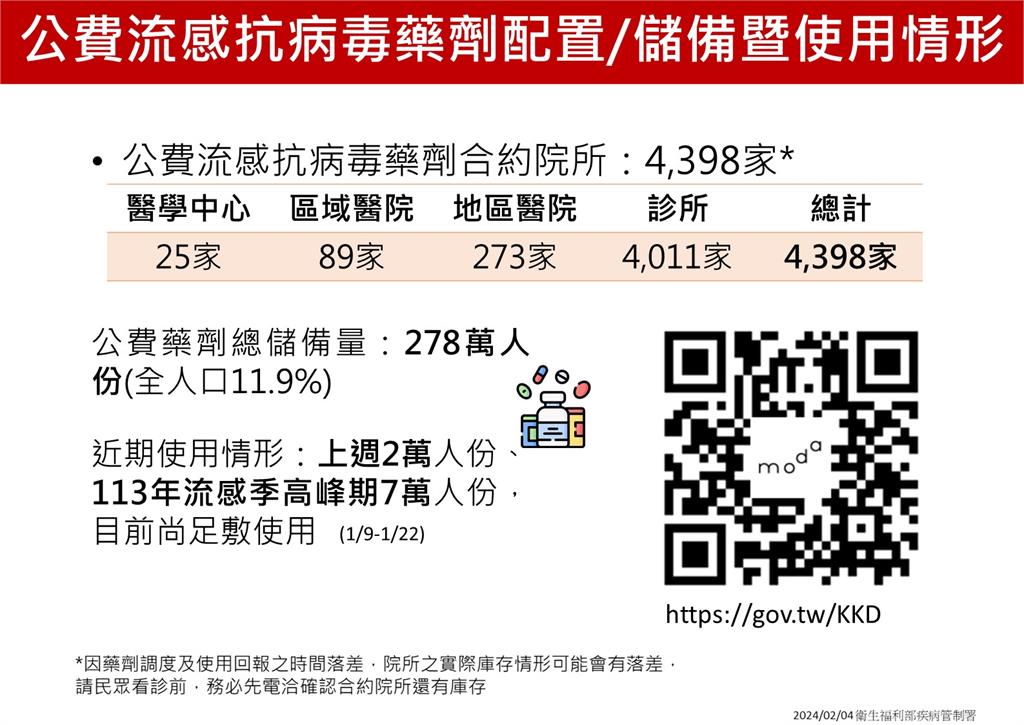 快新聞/大S流感猝逝!台灣2週增142重症、25死 各國疫情一次看