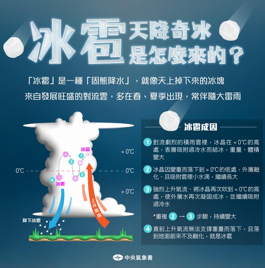 快新聞/狂炸2小時!大雷雨襲擊新北、宜蘭 慎防雷擊冰雹