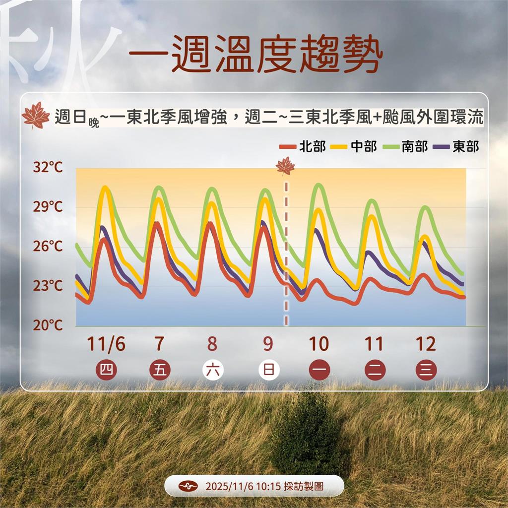 快新聞/鳳凰颱風下週一北轉!「這兩日」最接近台灣 氣象署全說了