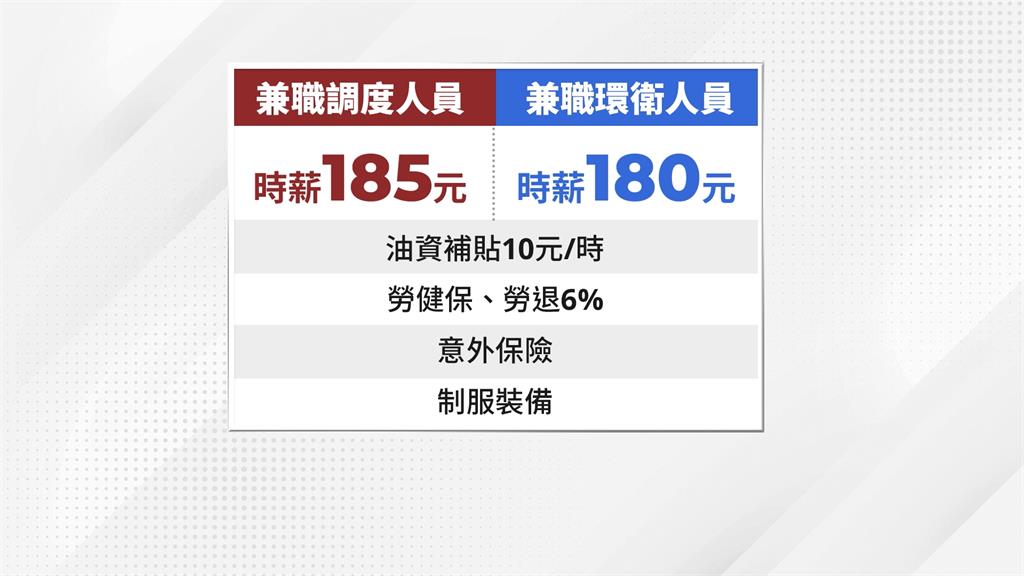 YouBike徵里民小幫手! 時薪開出180至185元