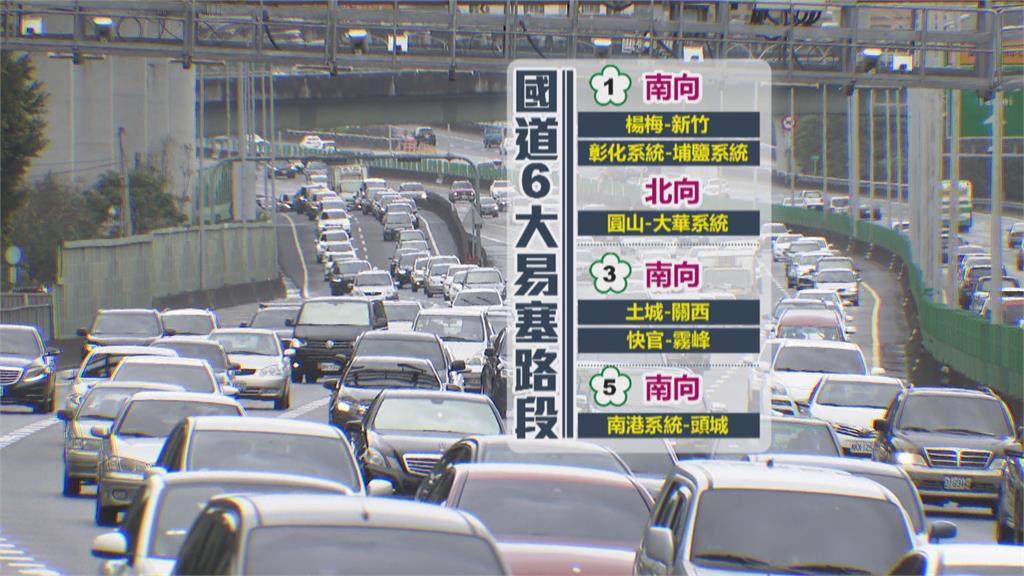 雙十出遊車潮出籠！　連假第二天「6大易塞路段」看這裡