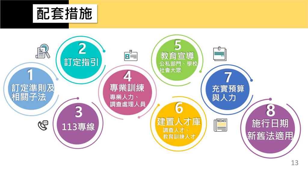 快新聞／政院拍板「性平三法」將送立院　8圖看懂權勢性騷最重罰百萬