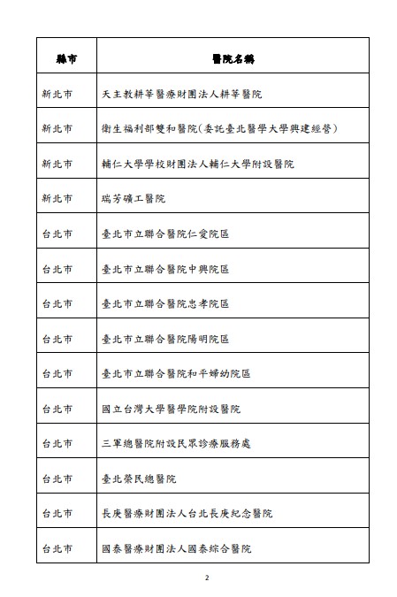 快新聞/明起137家醫院可「代看診領藥」 非居隔親友須持確診者證明、健保卡
