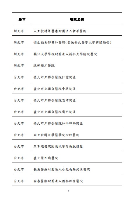 快新聞／明起137家醫院可「代看診領藥」　非居隔親友須持確診者證明、健保卡