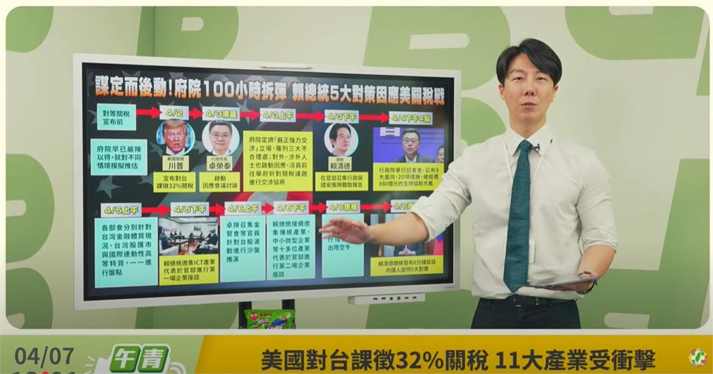 藍白亂砍預算扯「關稅救命金」!民進黨批「扯後腿」籲:以當前局勢為重