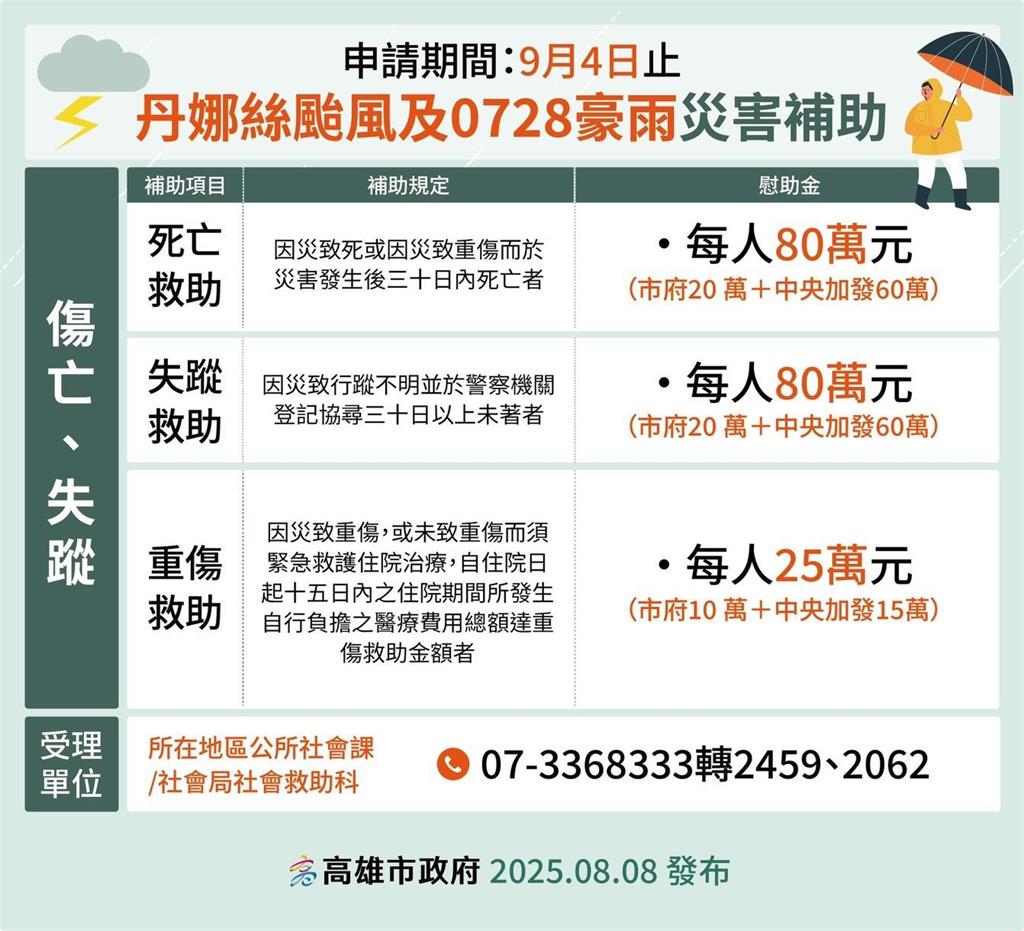 快新聞/好暖!中央聯手高市府啟動災害救助 山區原民再發500元慰助金