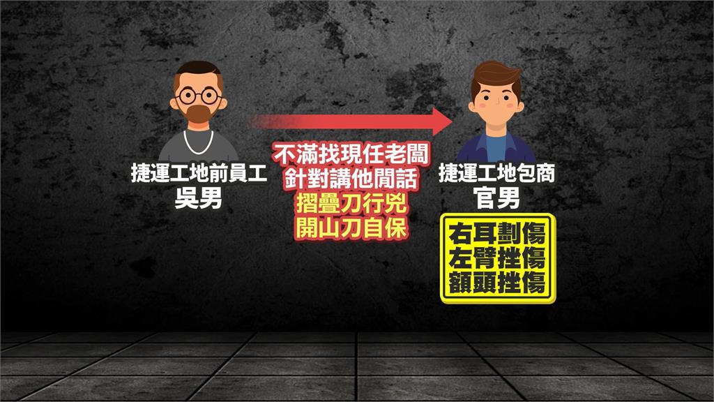 捷運三鶯線工地濺血! 前主管跟新公司"碎嘴" 男怒持刀砍人