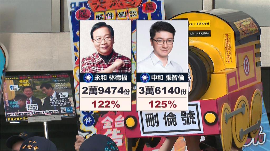 雙北全壘!雙和罷團二階送件 達成率破120%、零剔除