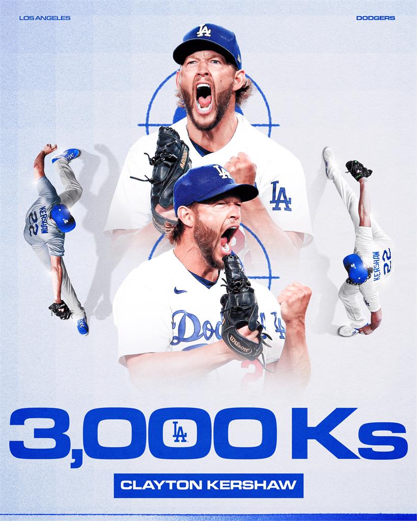 MLB(影)／柯蕭投出生涯第3000K！史上第20位達標強投