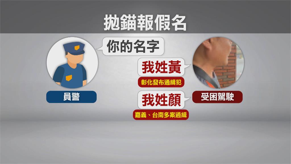 汽車拋錨受困地下道 警道路救援意外逮通緝犯