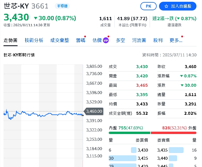 ASIC熱爆!聯發科6月營收逆風飆創兩年半新高