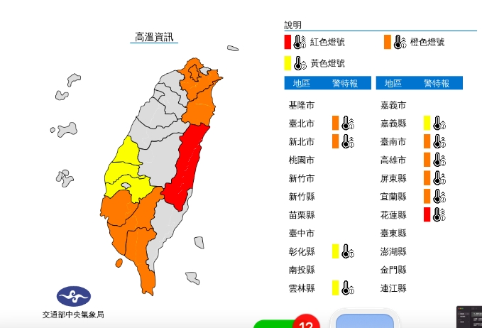 全台10縣市高溫警訊!恐出現36度高溫 林嘉愷曝「這天」起午後陣雨增