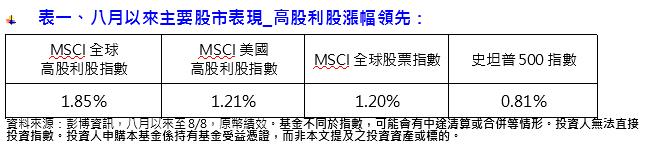 全方位彈性均衡布局  無畏川普火力全開