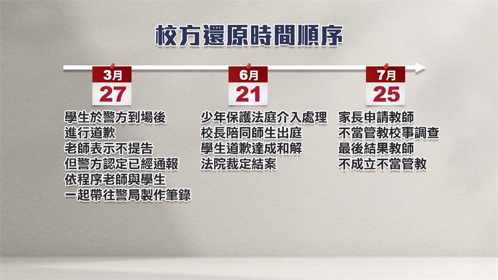 各有立場!「報警抓小六生」校方辦說明會 家長發3千字聲明控訴